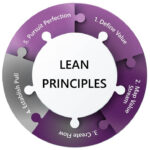 HRpraktijk.nl (Weka)