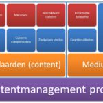 HRpraktijk.nl (Weka)