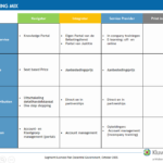 Aanbesteding Centrale Overheid (Kluwer)